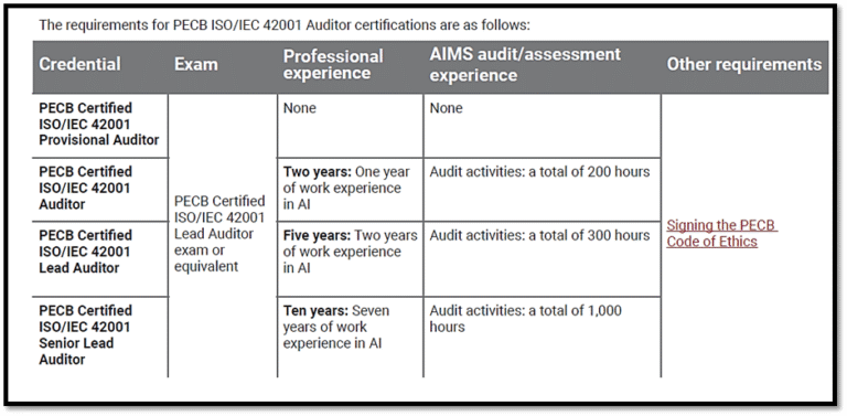 ISO/IEC 42001 Lead Auditor - PM Solution Pro
